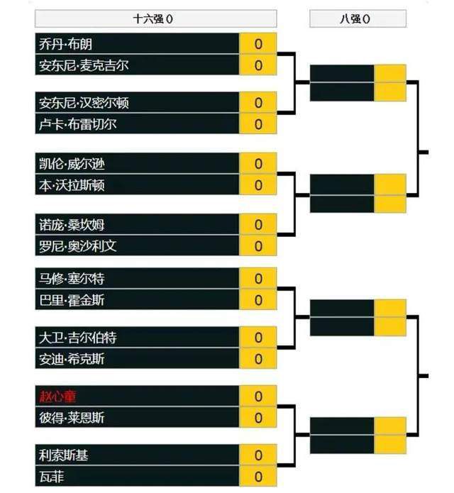 阿森纳1-0埃因霍温第50分钟，埃因霍温后场直塞，佩皮拿球观察一下分球，维特森跟上推射击中球门立柱内侧弹进球门！